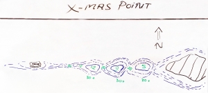 Spot "Xmas Point"